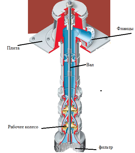 Чертежи полупогружных насосов