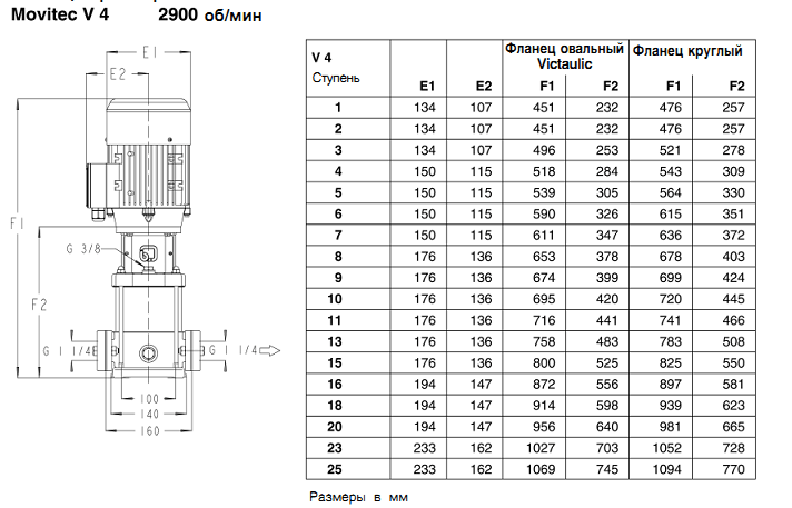 Gabaritnyie-razmeryi-na-nasos-Movitec2.png Gabaritnyie-razmeryi-na-nasos-Movitec2.png
