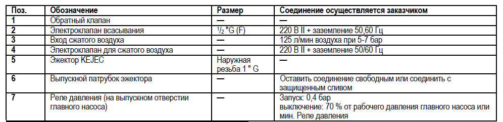 Система-заливки-эжектором-KEJEC-2.png