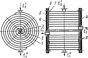 Спиральные теплообменники схема