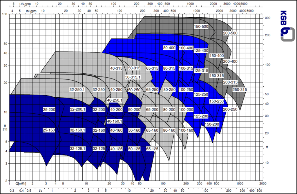 Поля-характеристик-насоса-Magnochem-50Hz-1450-об-мин.png