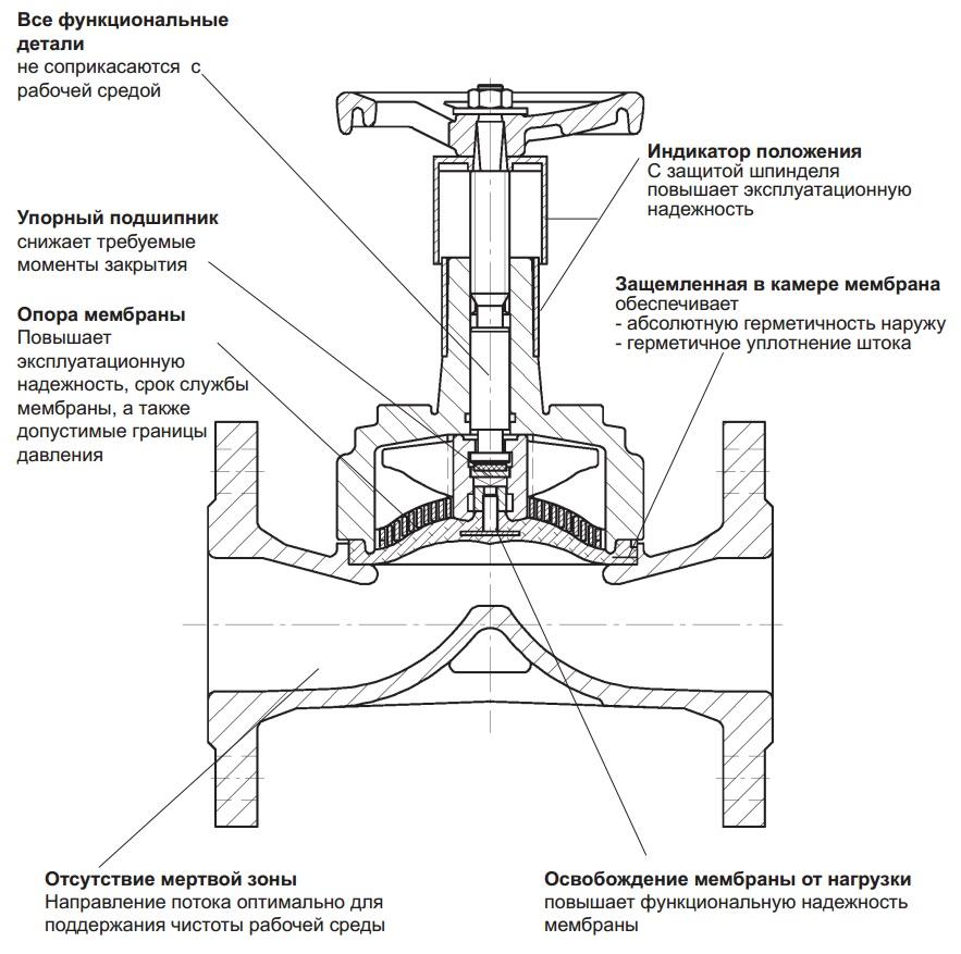 Схема мембранный клапан