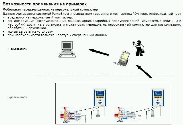 система-мониторинга-pumpexpert-для-насосов-movitec.jpg система-мониторинга-pumpexpert-для-насосов-movitec.jpg