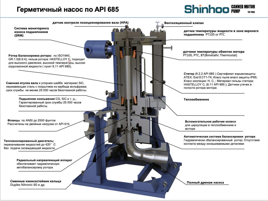 Насос герметичный с гильзованным омываемым двигателем по стандарту API 685