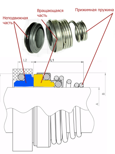 Схема торцевого уплотнения