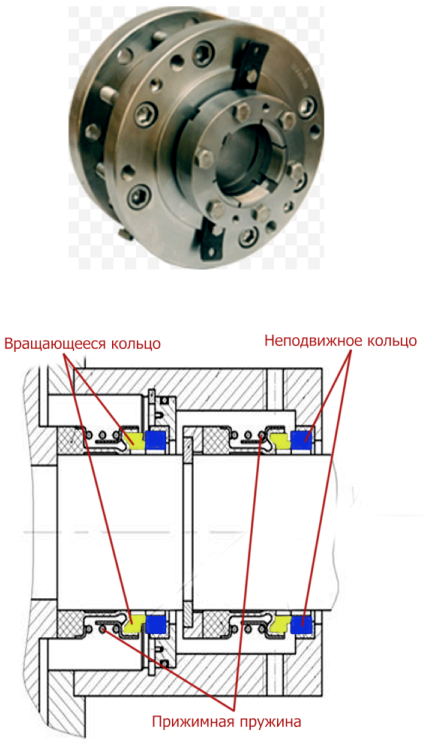 Бетонные кольца. Можно ли сделать их своими руками?