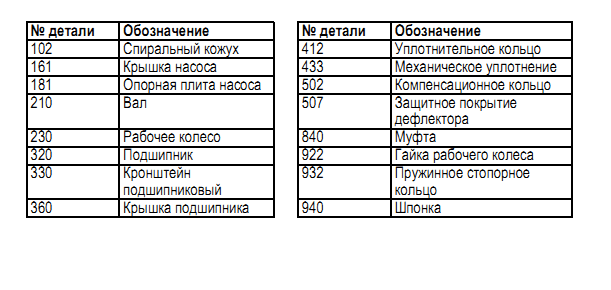 Vid-nasosa-v-razreze-ILN-ILNC2.png