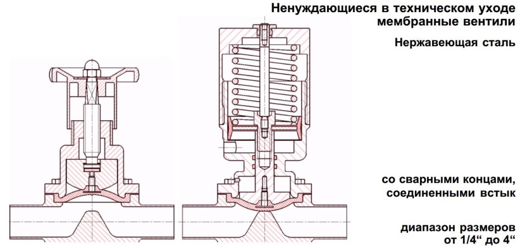 Схема мембранный клапан