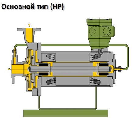 Насос герметичный тип HP, HT, HN