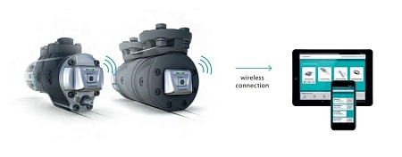 Винтовые насосы Leistritz серии FLEXCORE