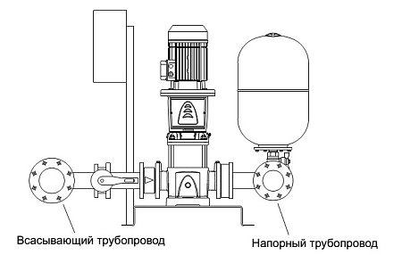 Монтаж установки повышения давления: