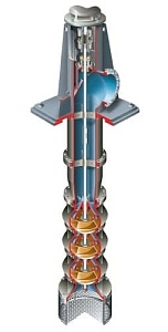 Вертикальный многоступенчатый полупогружной турбинный насос VTP тип VS1 по API 610