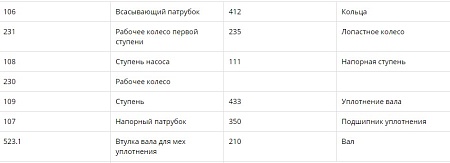Высоконапорный химический самовсасывающий насос UEA с малым NPSHr