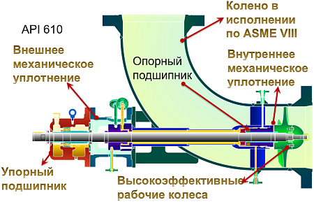 Особенности конструкции насосов AFH9500