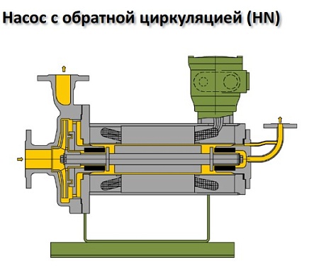 Насос герметичный тип HP, HT, HN