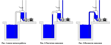 Консольно-моноблочный центробежный насос ПромХимМаш модель 130 с магнитной муфтой