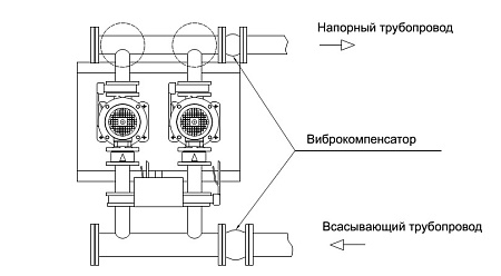 Монтаж установки повышения давления: