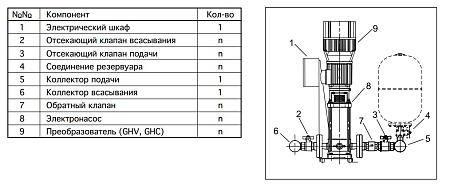 Общий чертеж в разрезе установки GHV