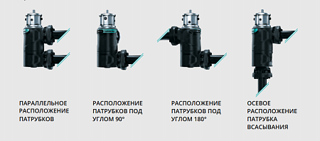 Винтовые насосы Leistritz серии FLEXCORE