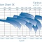 Одноступенчатый диагональный насосы SK/SD